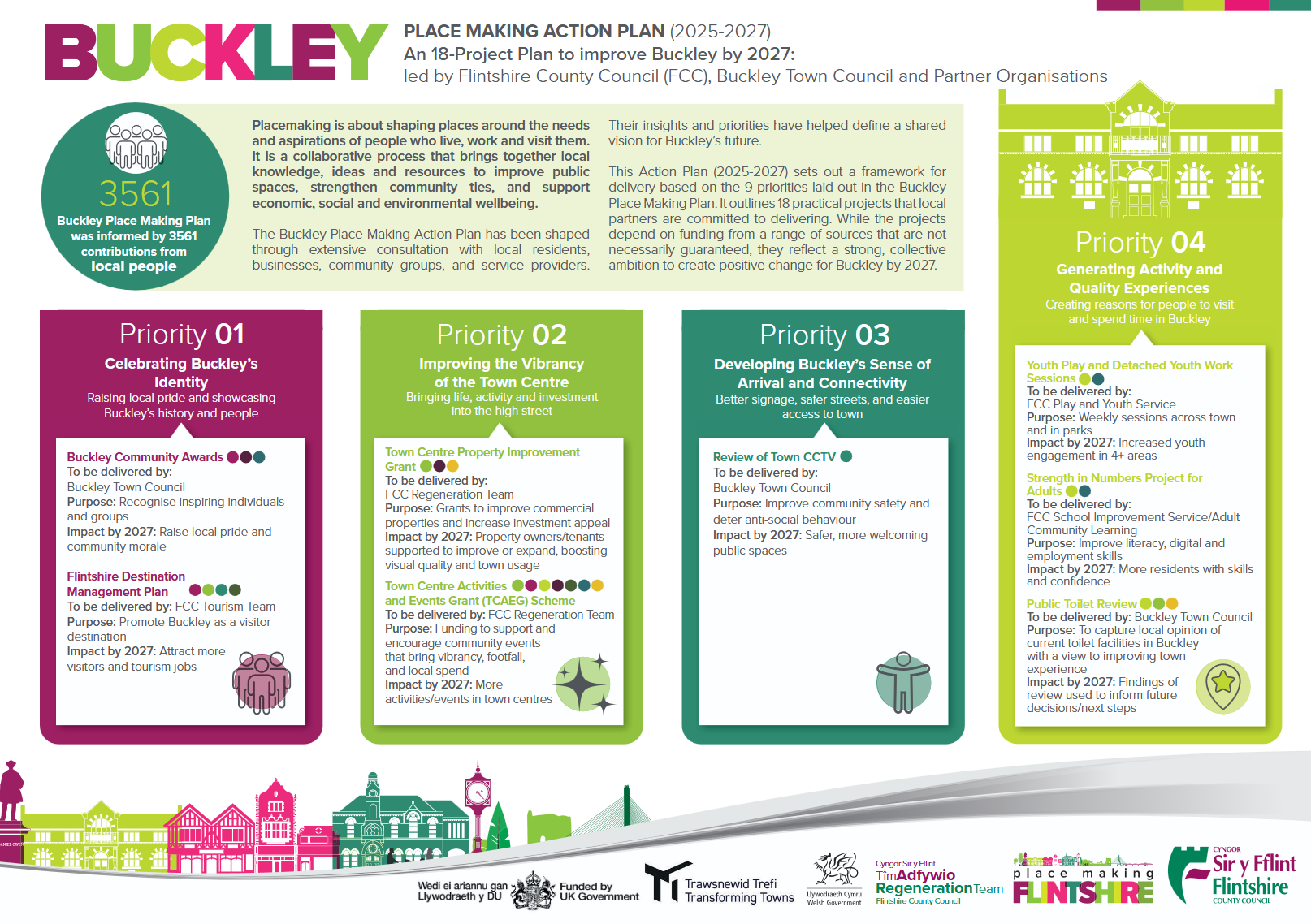 Buckley-Place-Making-Action-Plan-2025-27