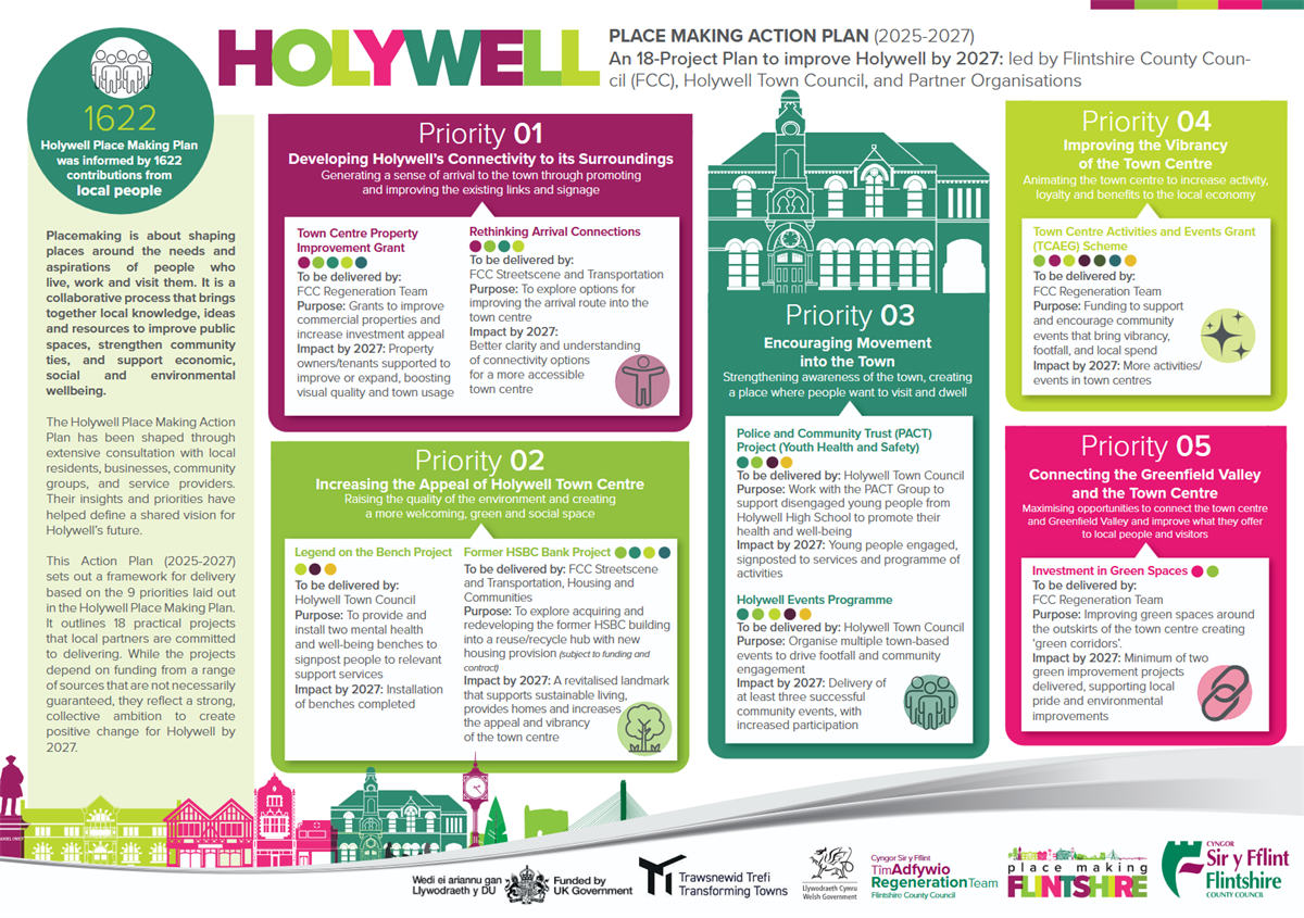 Holywell ENG.indd - Holywell-Place-Making-Action-Plan-2025-27