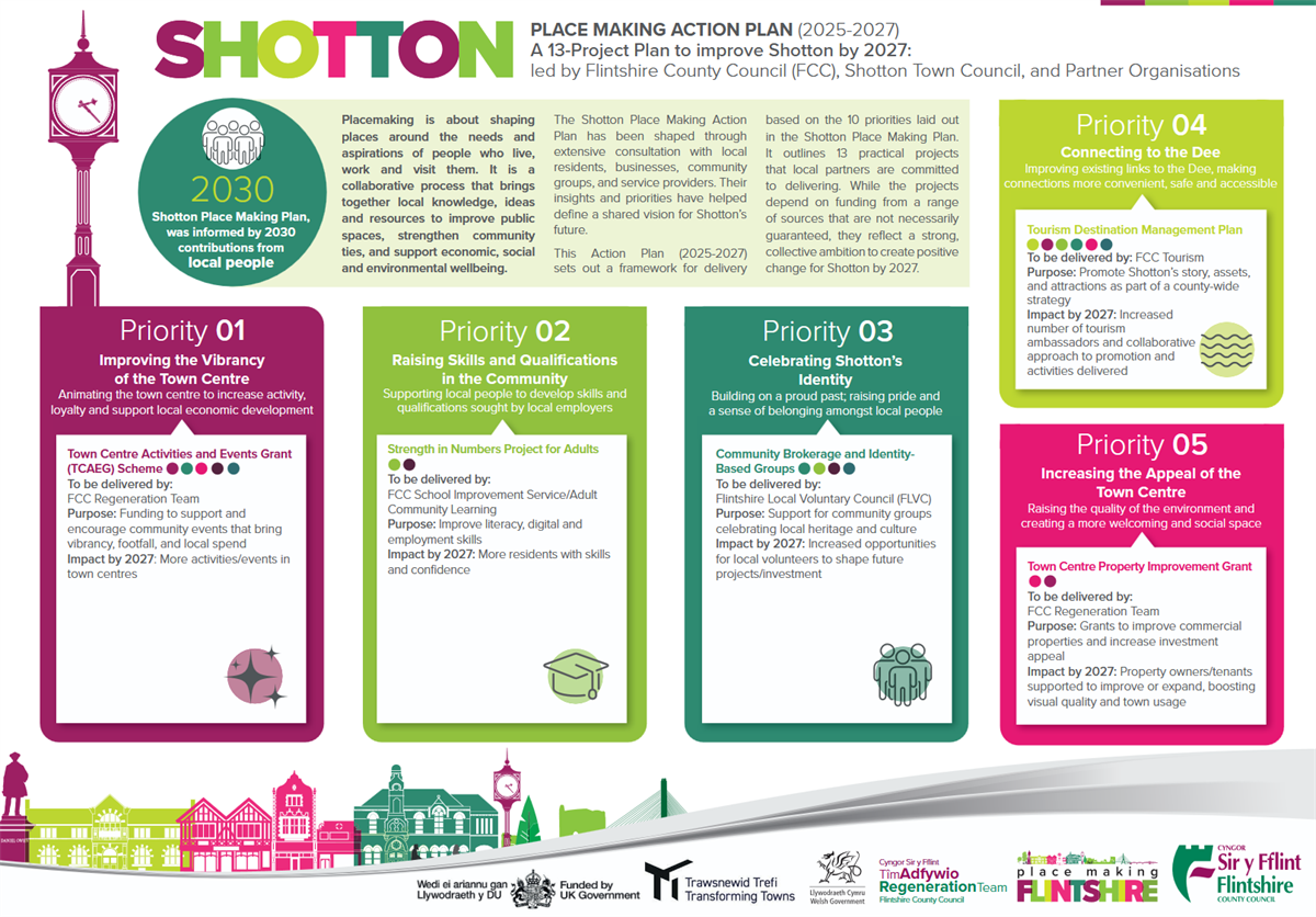 Shotton ENG.indd - Shotton-Place-Making-Action-Plan-2025-27