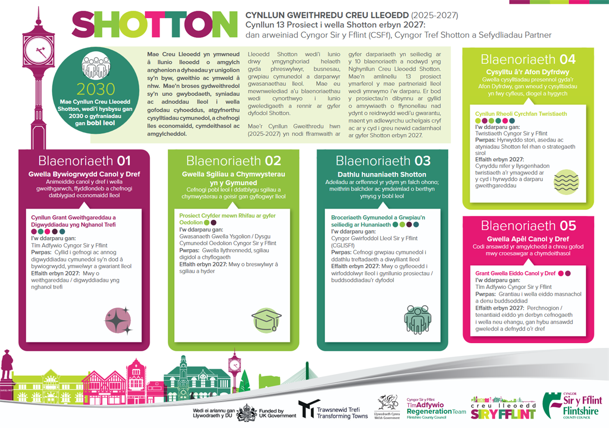 Shotton WELSH.indd - Shotton-Place-Making-Action-Plan-2025-27